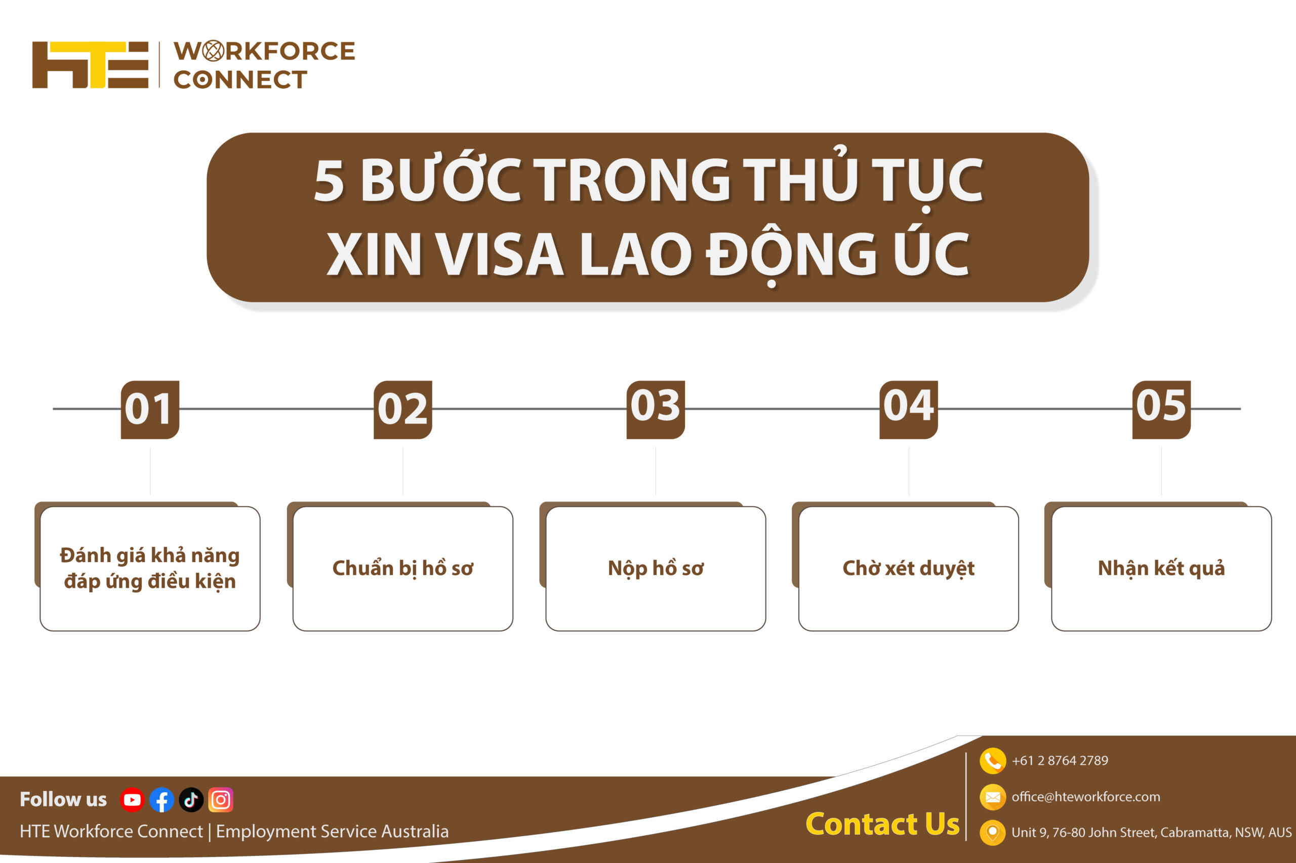 5 buoc trong thu tuc xin visa lao dong uc
