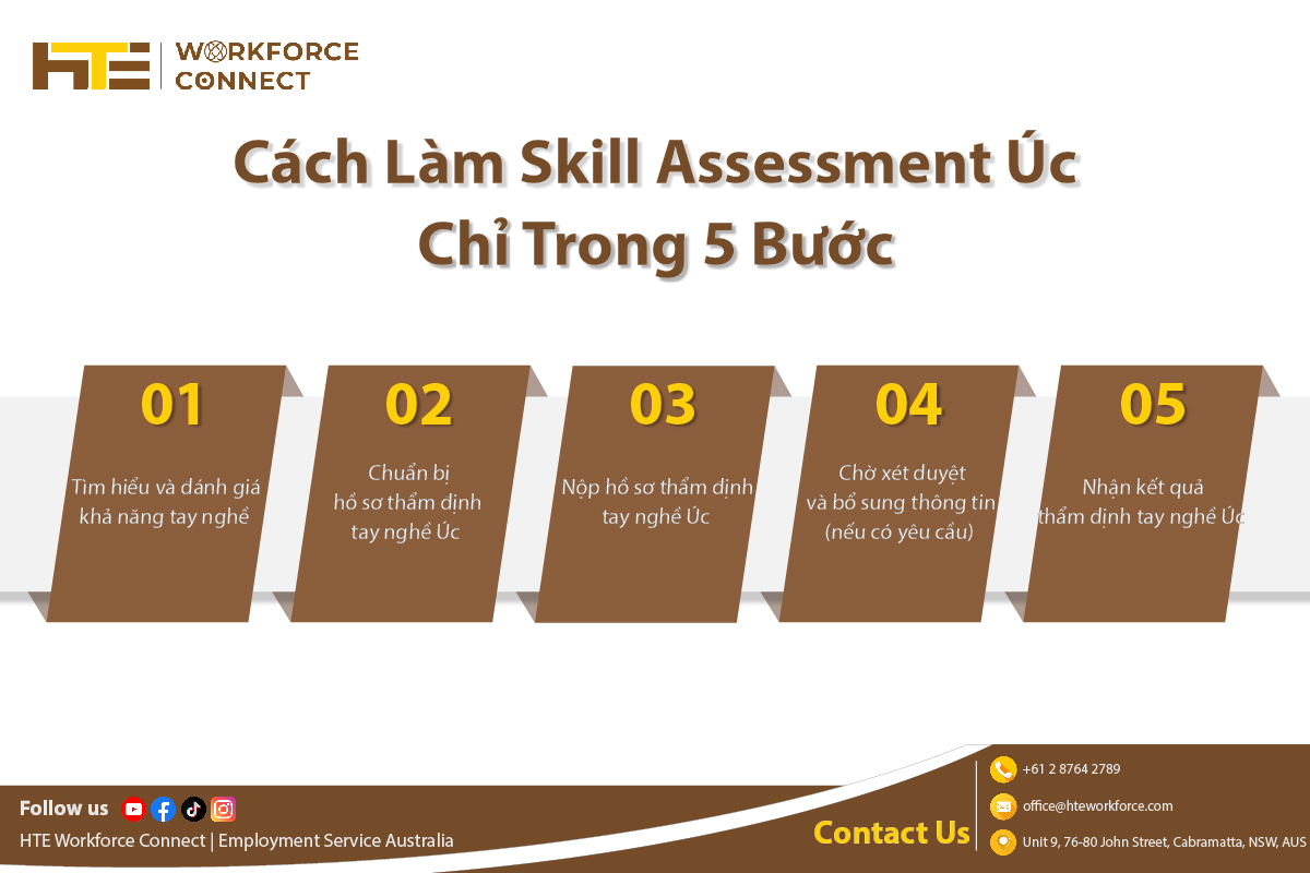 cach lam skill assessment uc chi trong 5 buoc