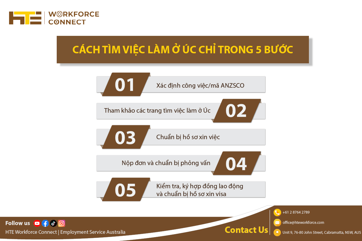 cach tim viec lam o uc chi trong 5 buoc